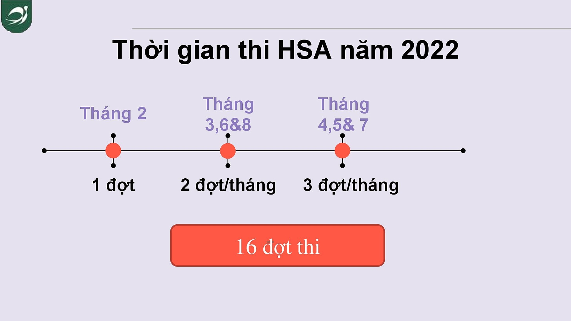 Kỳ thi đánh giá năng lực HAS - Nắm bắt cơ hội để thành công